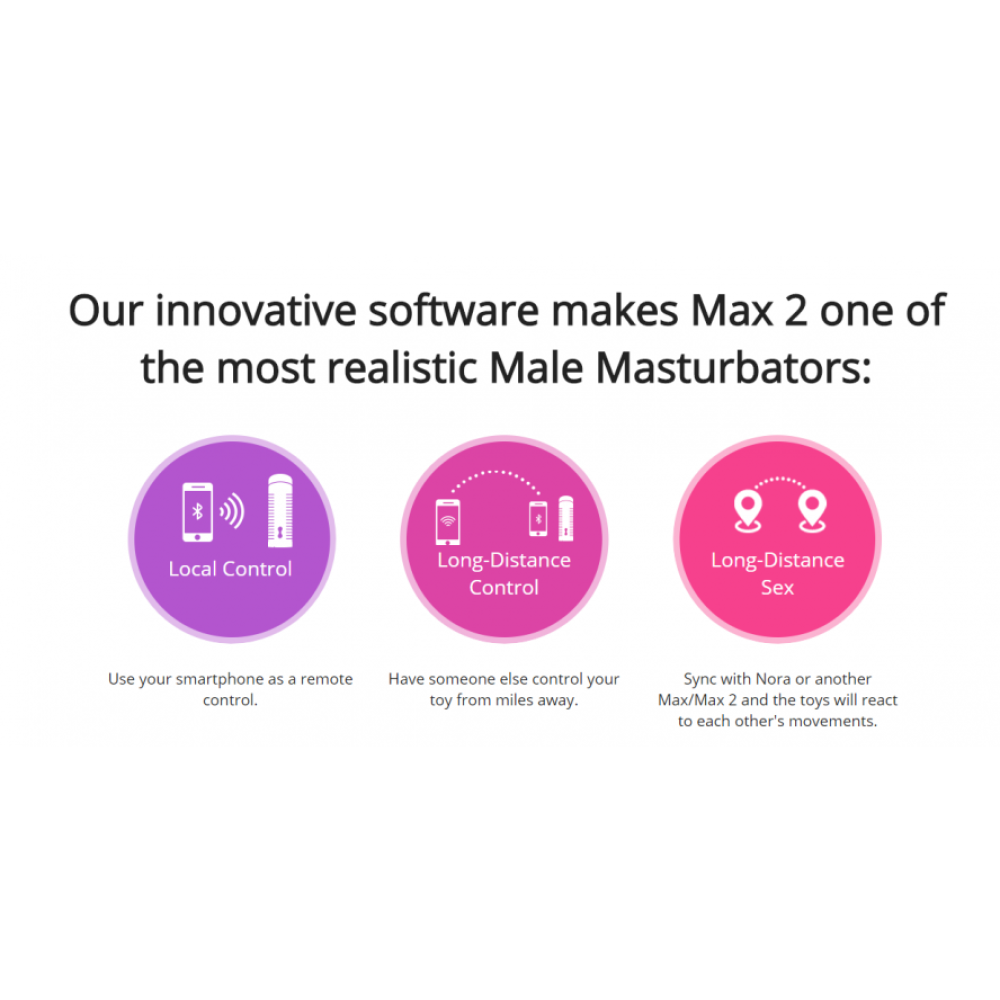 Lovense Max 2 Realistic Replaceable Masturbator Sleeve