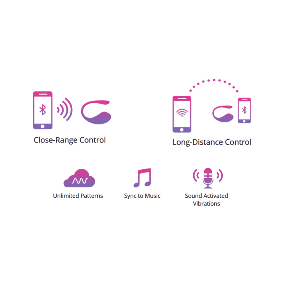 Lovense Lush 3 Bluetooth Love Egg Vibrator