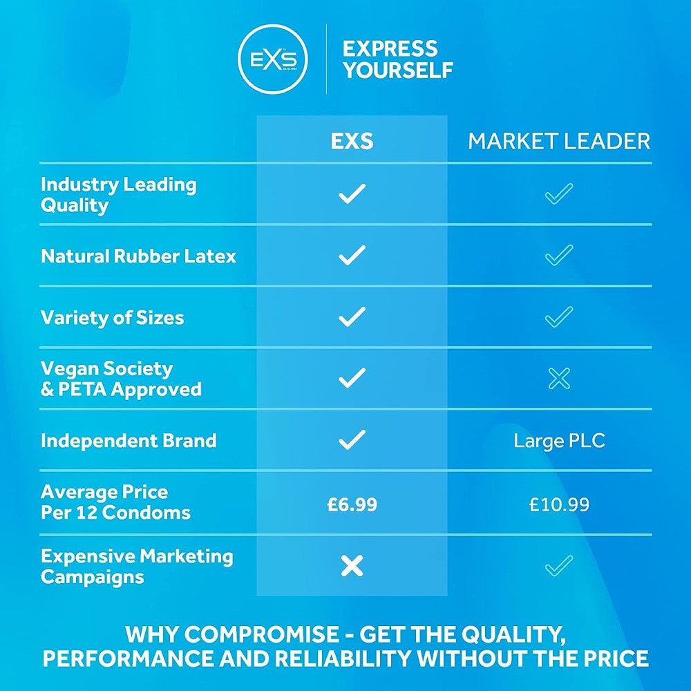 EXS Variety Pack Condoms 48 Pcs.